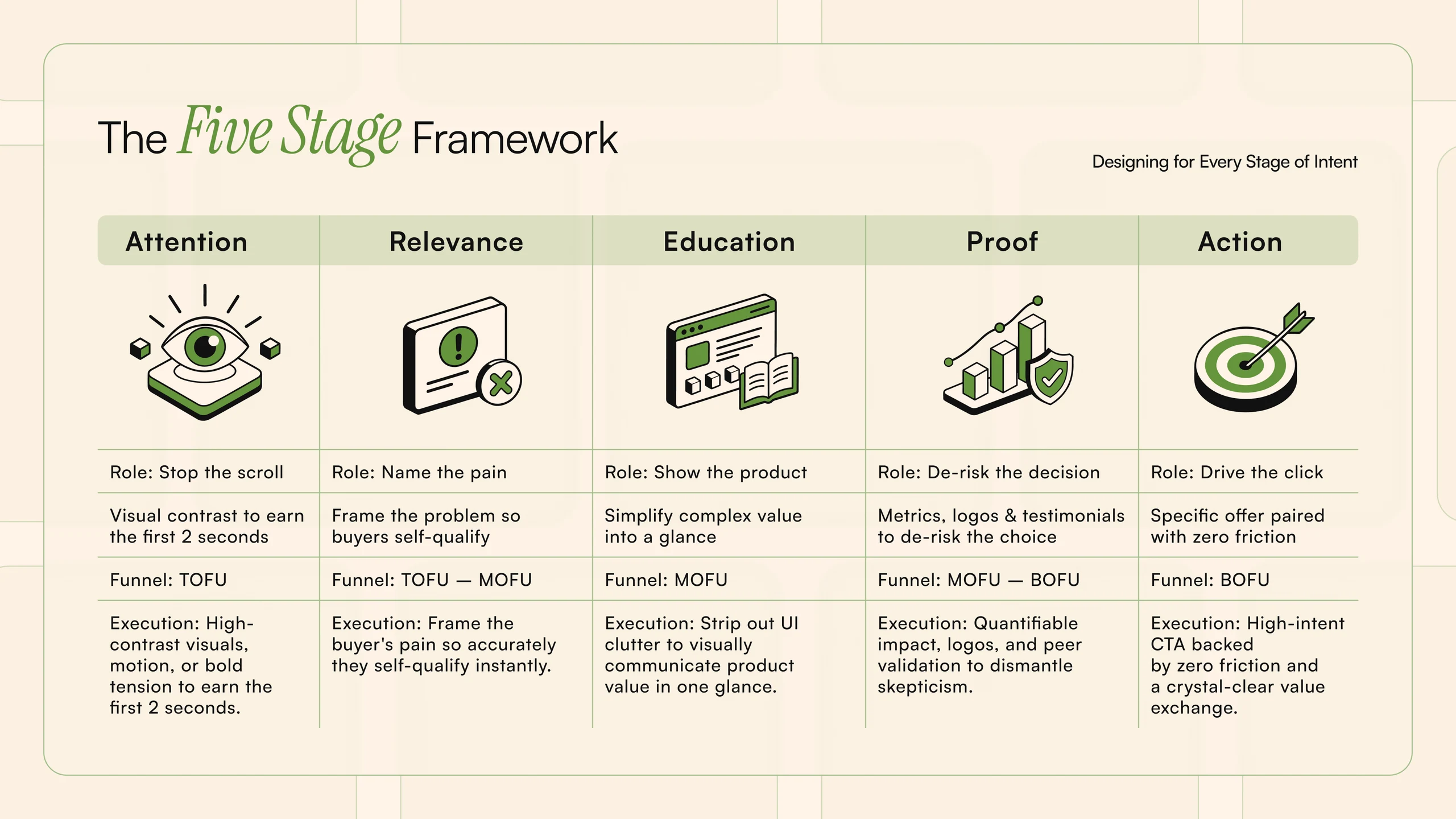 LinkedIn campaign ecosystem project visual 1