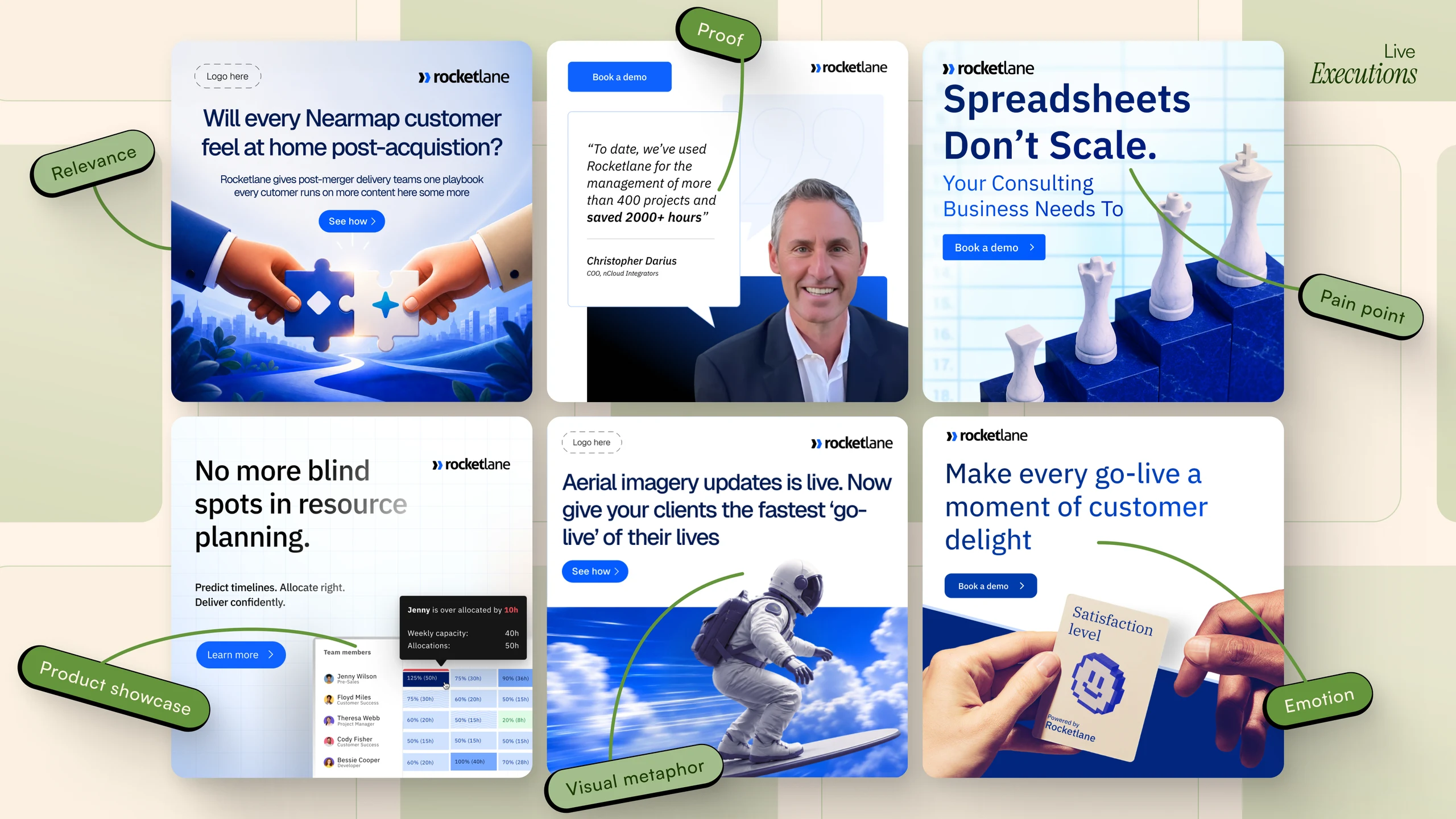 LinkedIn campaign ecosystem project visual 4